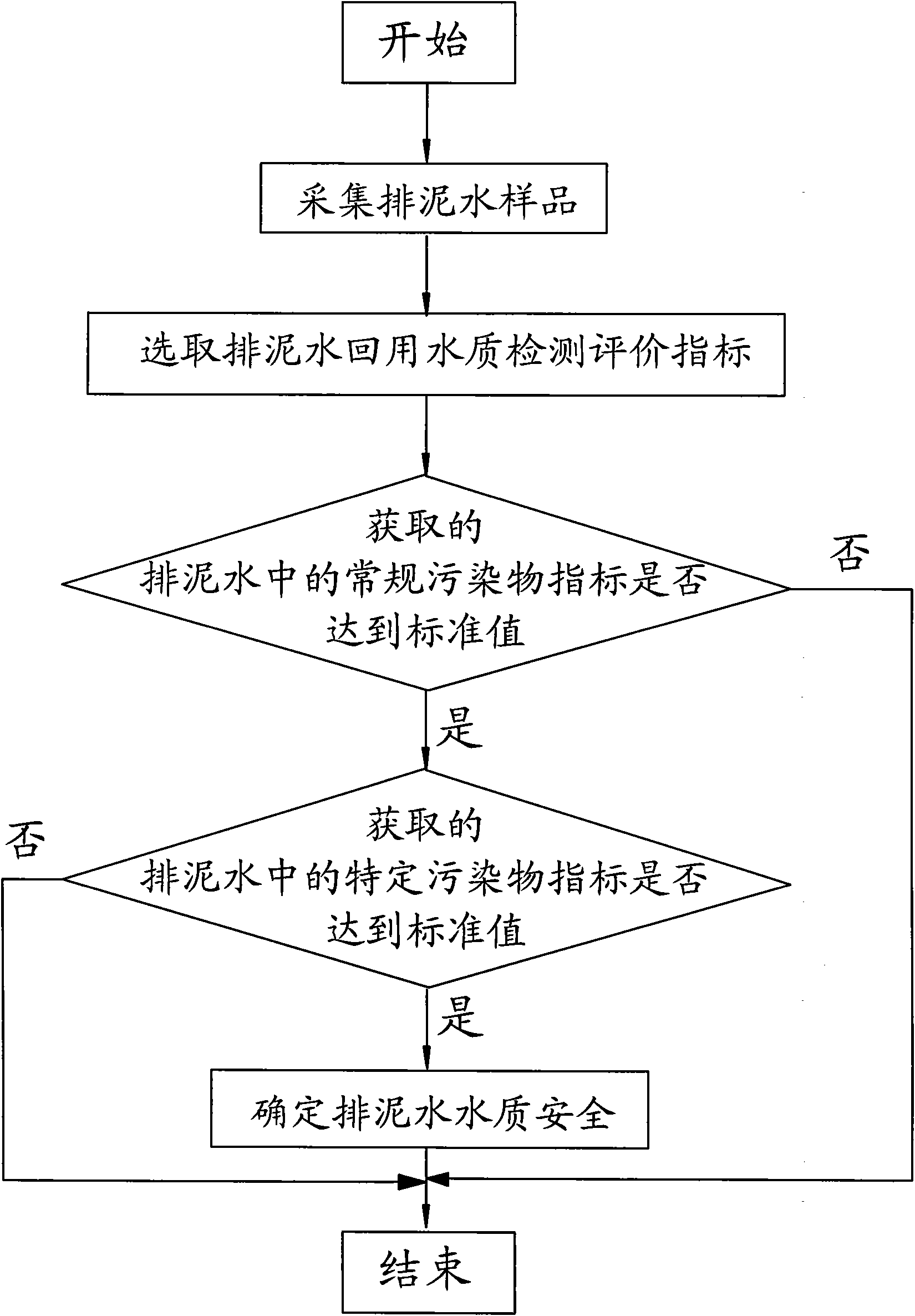 Evaluation method of reused water quality of sludge water