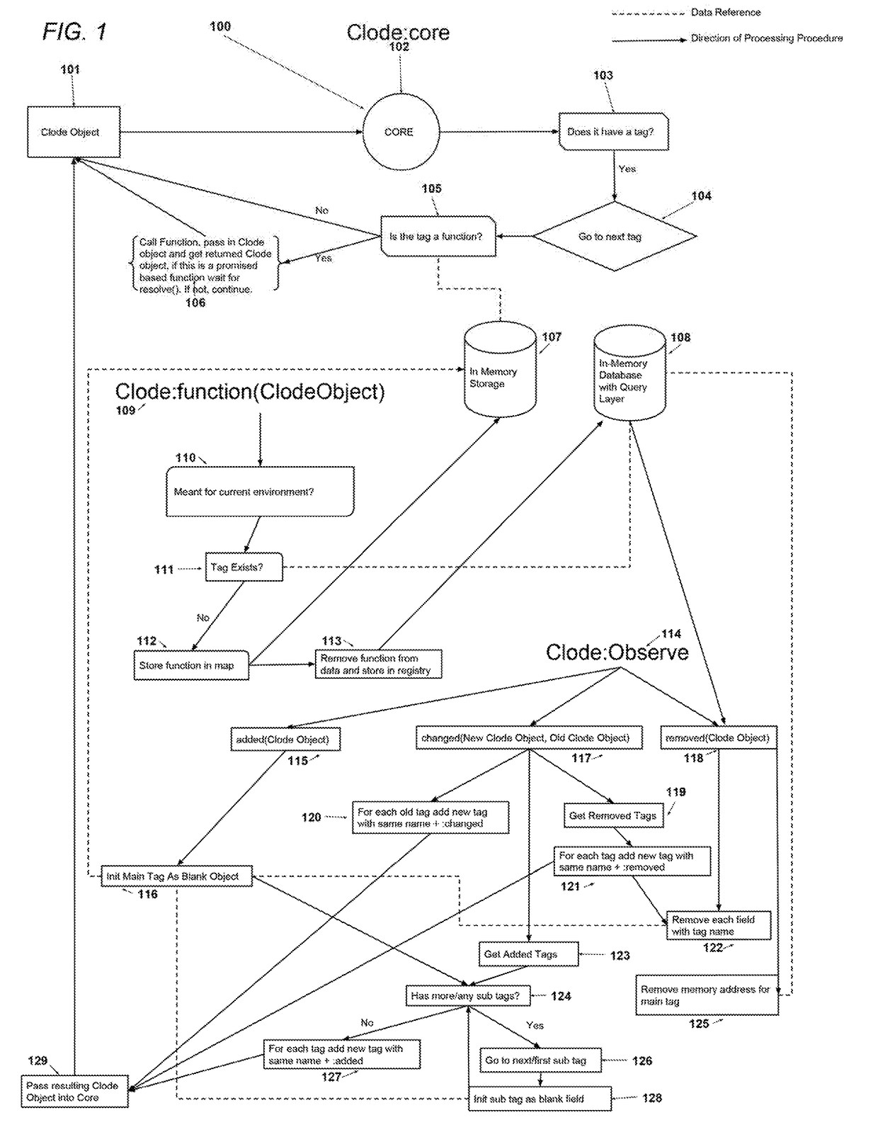 Function and memory mapping registry with reactive management events