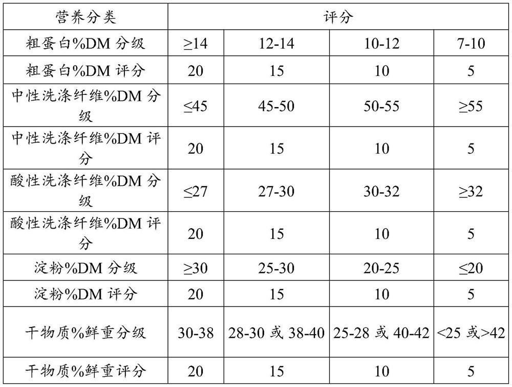 Corn silaging method and corn silage