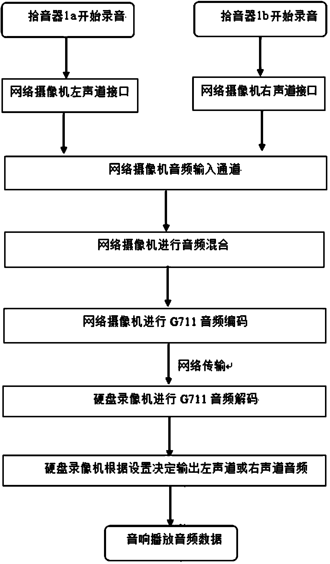 A monitoring system and monitoring method for simultaneously supporting two paths of audio inputs