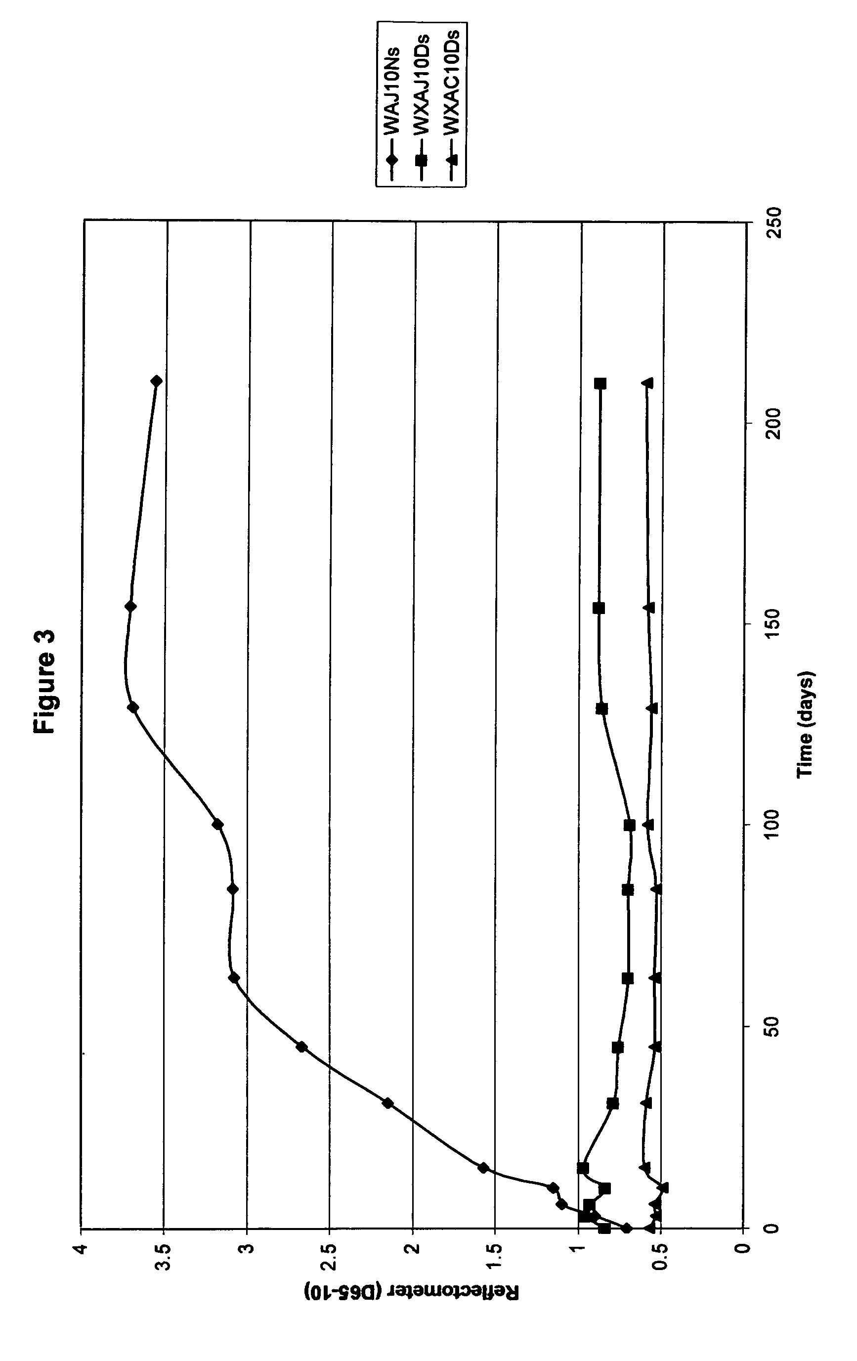 Wash-durable and color stable antimicrobial treated textiles