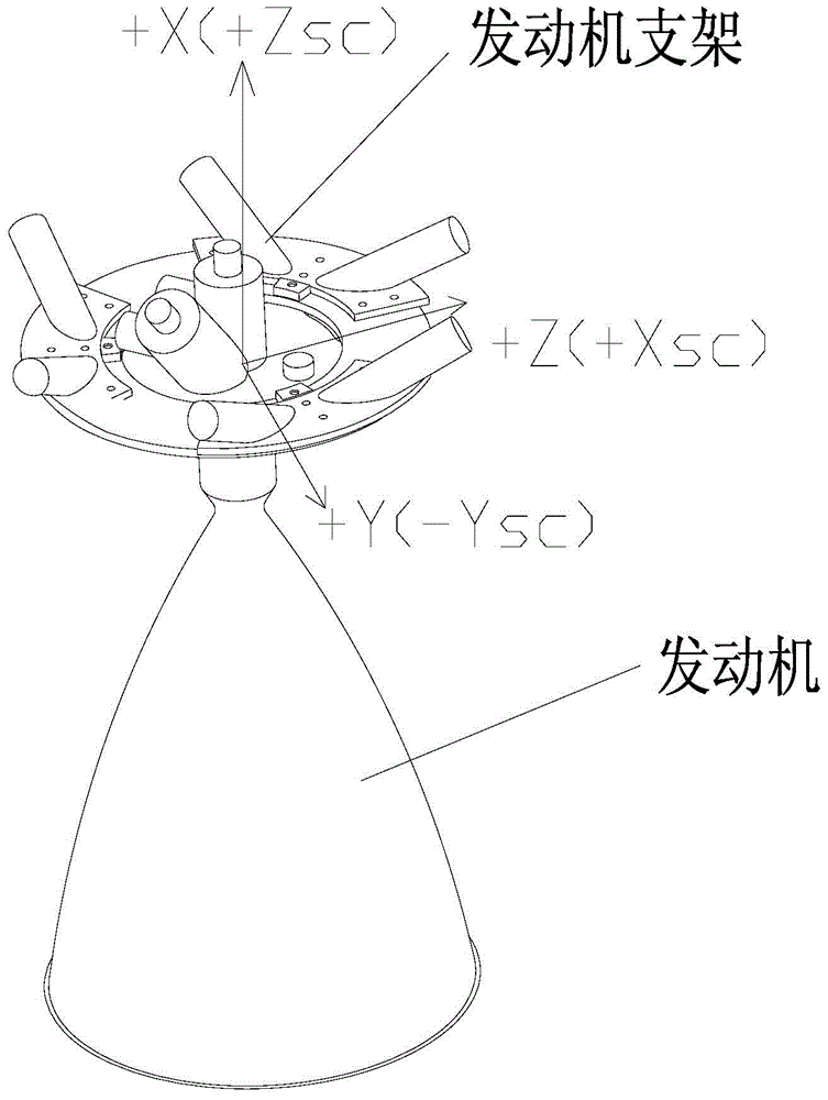 Spacecraft orbit maneuver motor installing parameter optimizing method based on Runge-Kutta algorithm