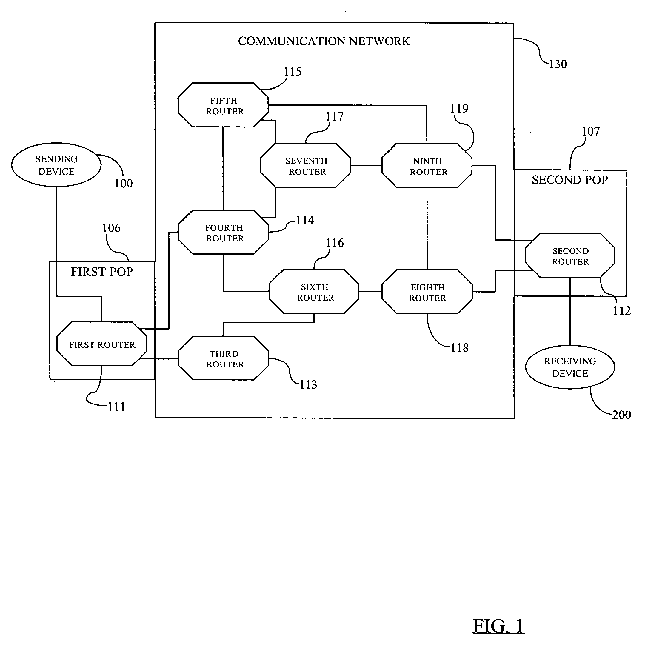 Defining a static path through a communications network to provide wiretap law compliance