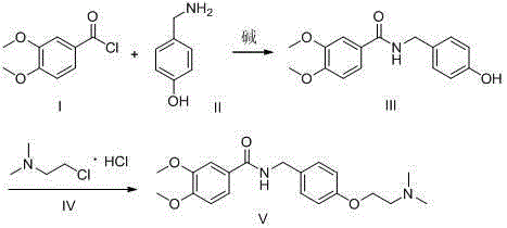 Preparation method of itopride hydrochloride