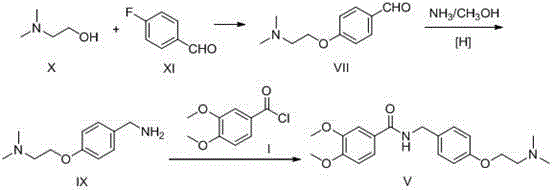 Preparation method of itopride hydrochloride