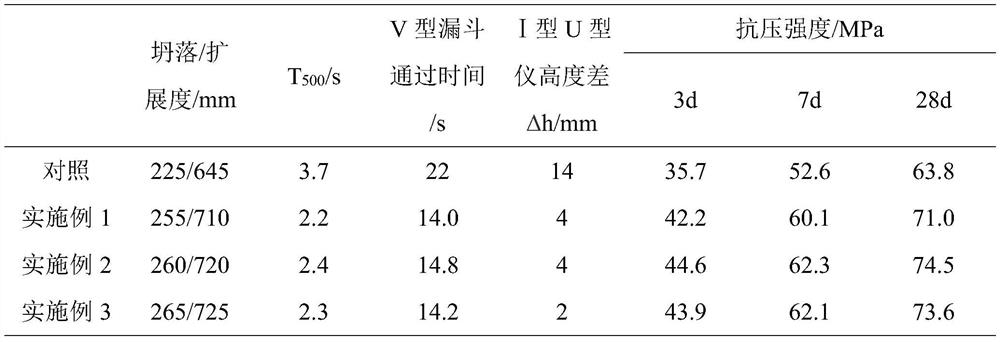 Slope self-compacting concrete and pouring construction method thereof