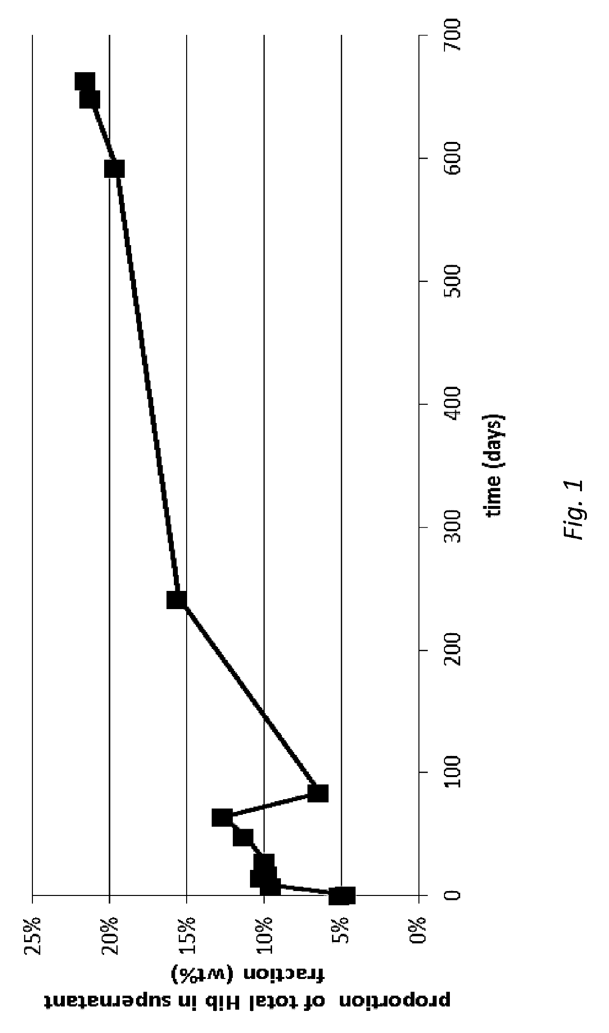 Drug delivery particles