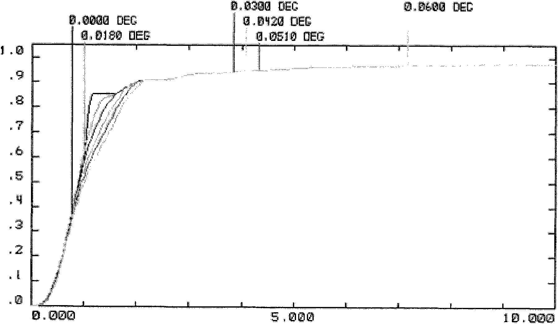 Ultraviolet laser variable power beam expansion lens