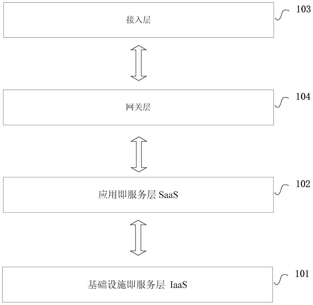 Rail Transit Operation and Maintenance Management System Based on Microservice Architecture