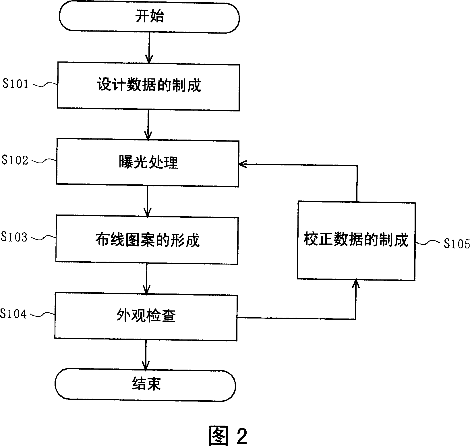 Wiring forming system and method