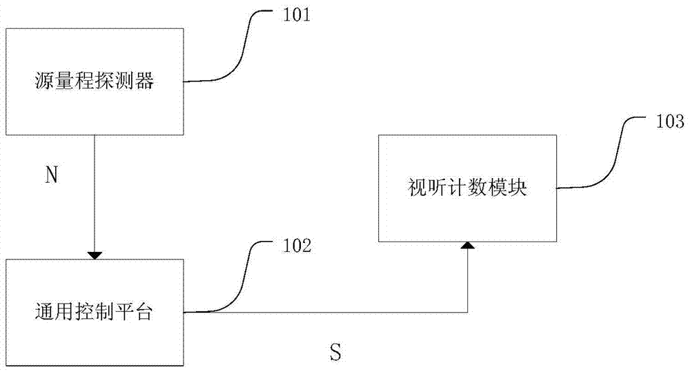 Neutron counting system and method for nuclear power plant simulator