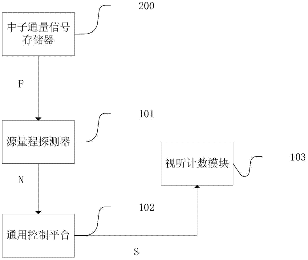 Neutron counting system and method for nuclear power plant simulator