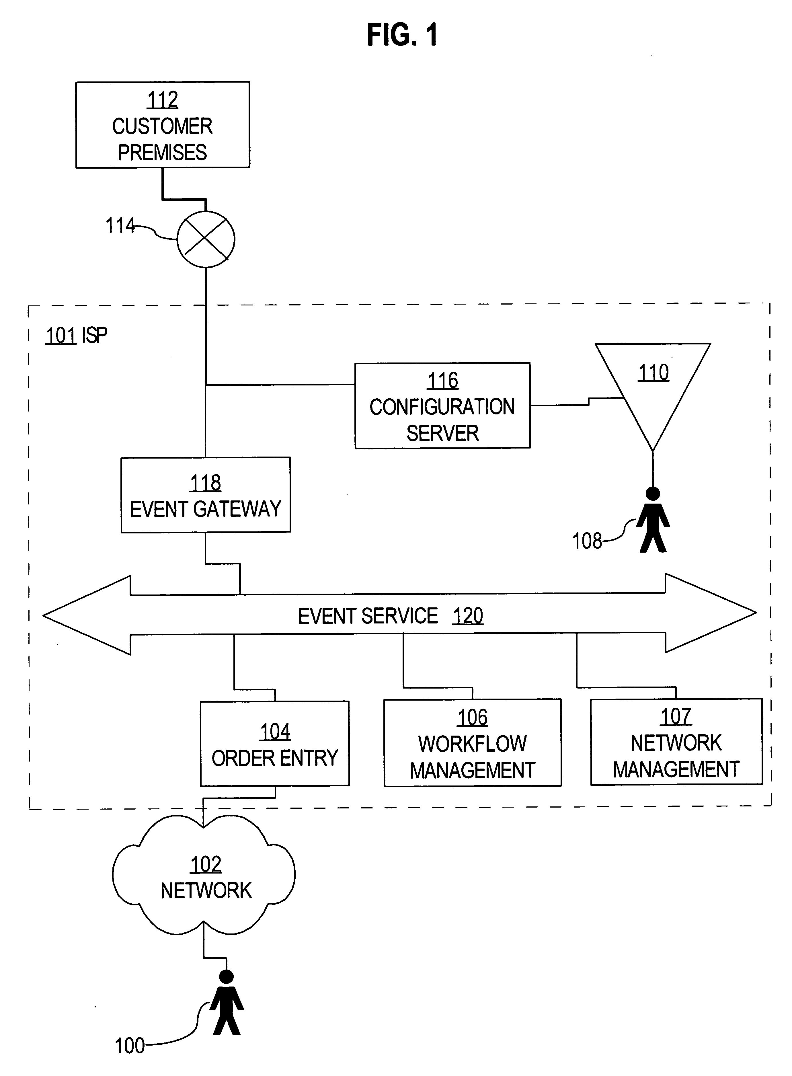 Method and apparatus for provisioning network devices using instructions in extensible markup language