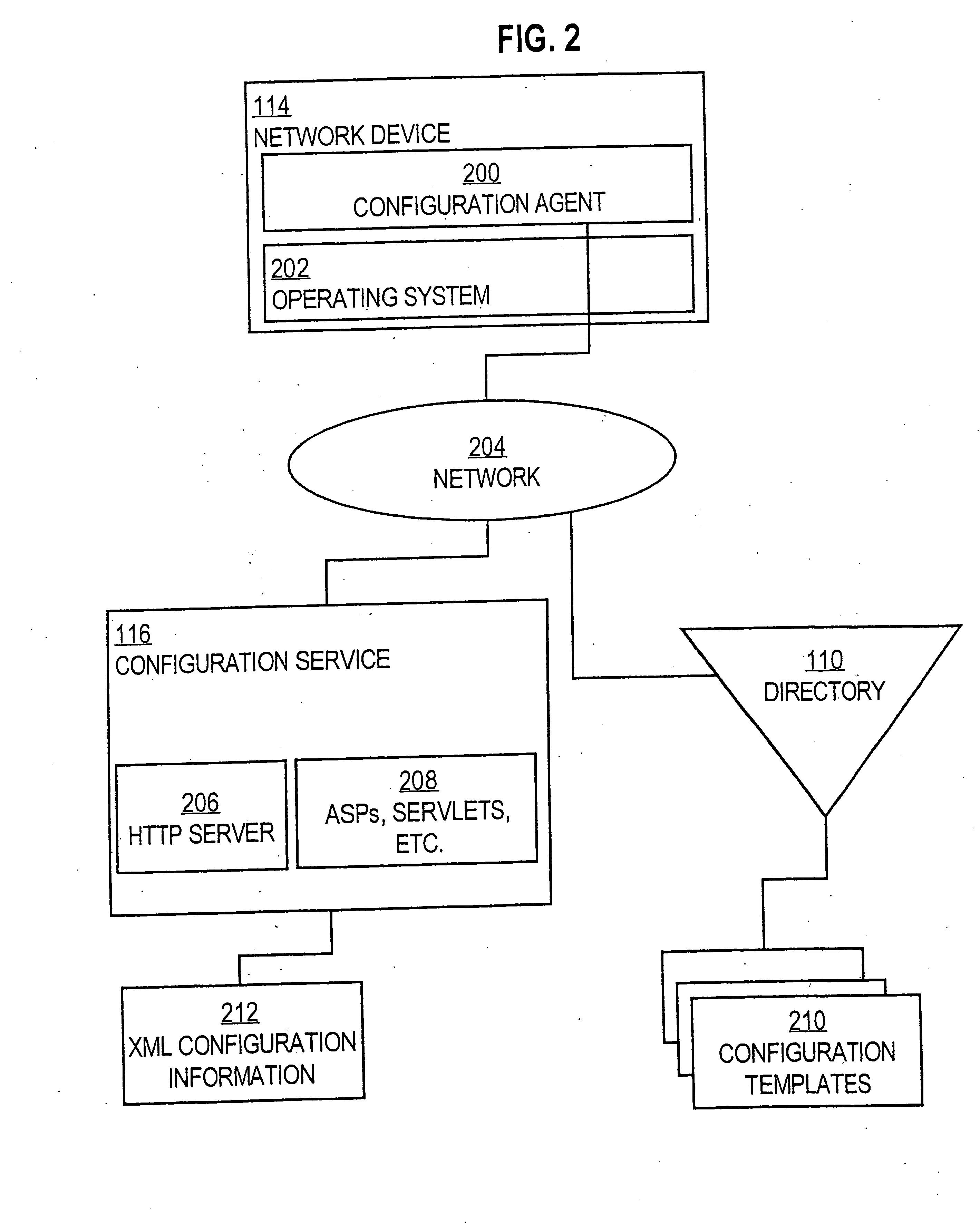 Method and apparatus for provisioning network devices using instructions in extensible markup language