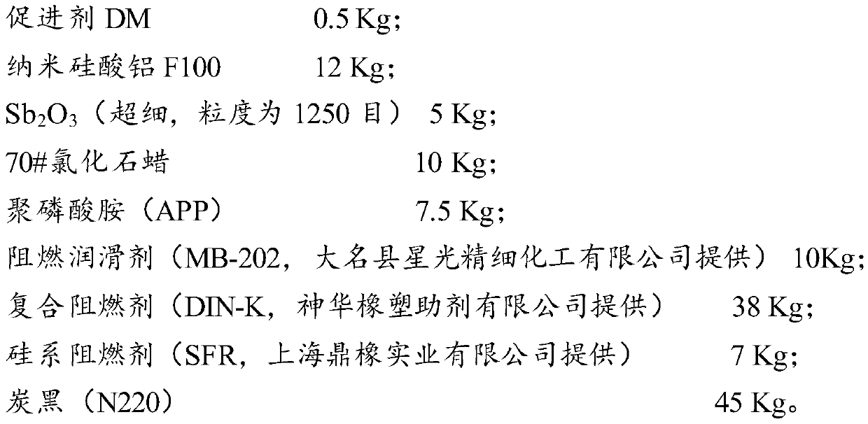 Cold-resistant flame-retardant covering glue, cold-resistant flame-retardant middle glue, cold-resistant flame-retardant core glue and cold-resistant flame-retardant steel wire core conveyor belt