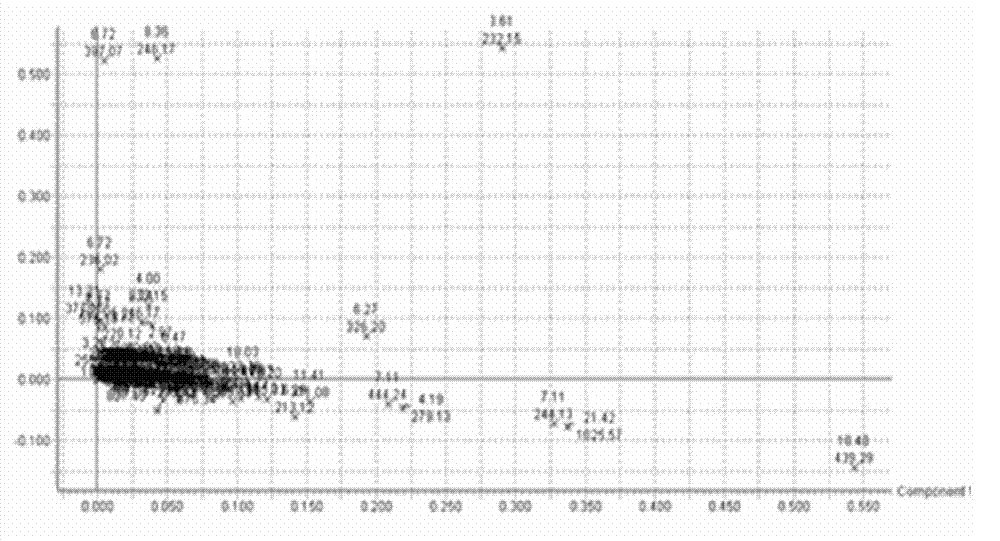 Bioactive polypeptide QEPVL, and preparation and application thereof