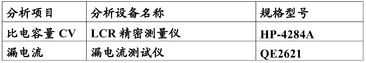 Medium-voltage tantalum powder and preparation method thereof