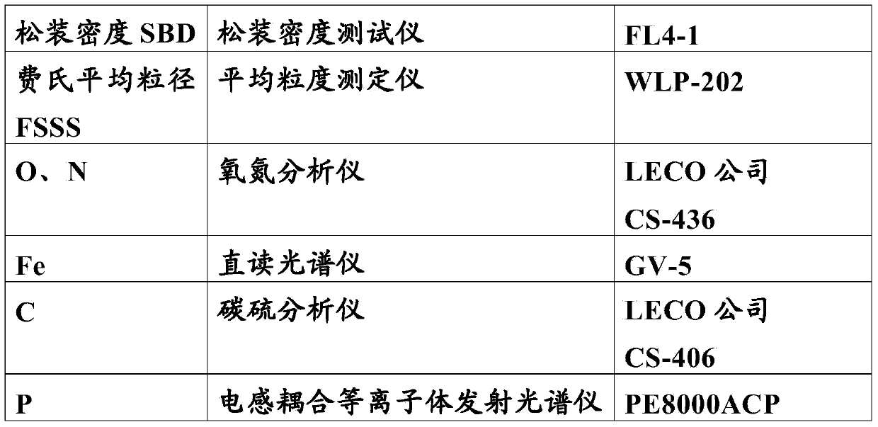 Medium-voltage tantalum powder and preparation method thereof