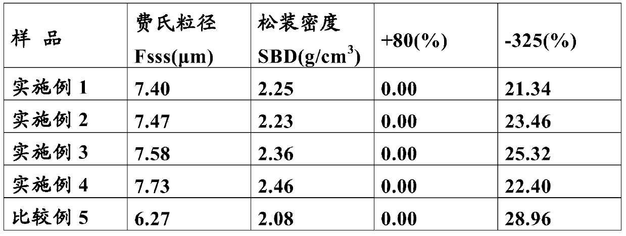 Medium-voltage tantalum powder and preparation method thereof