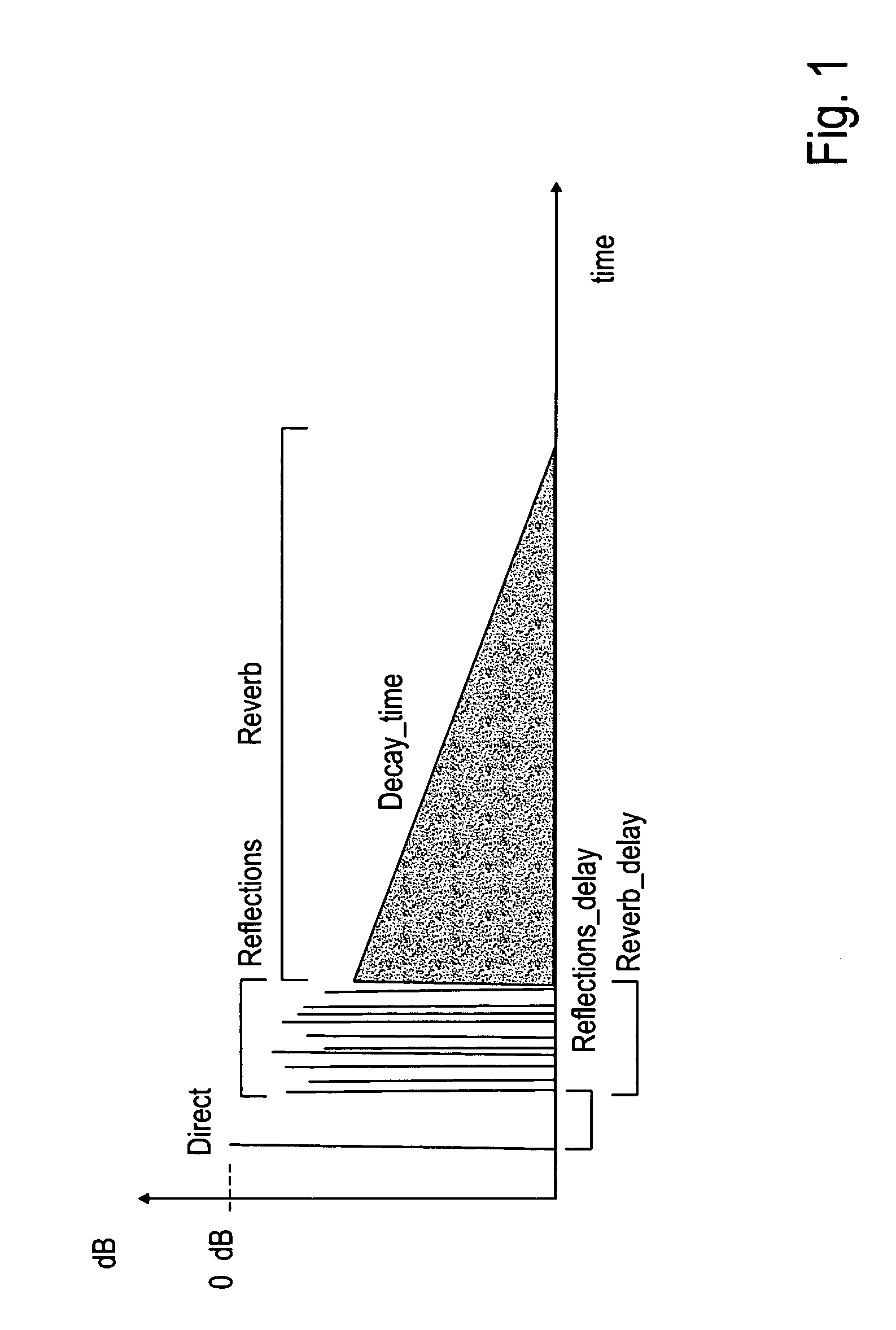 Reverberation processor for interactive audio applications