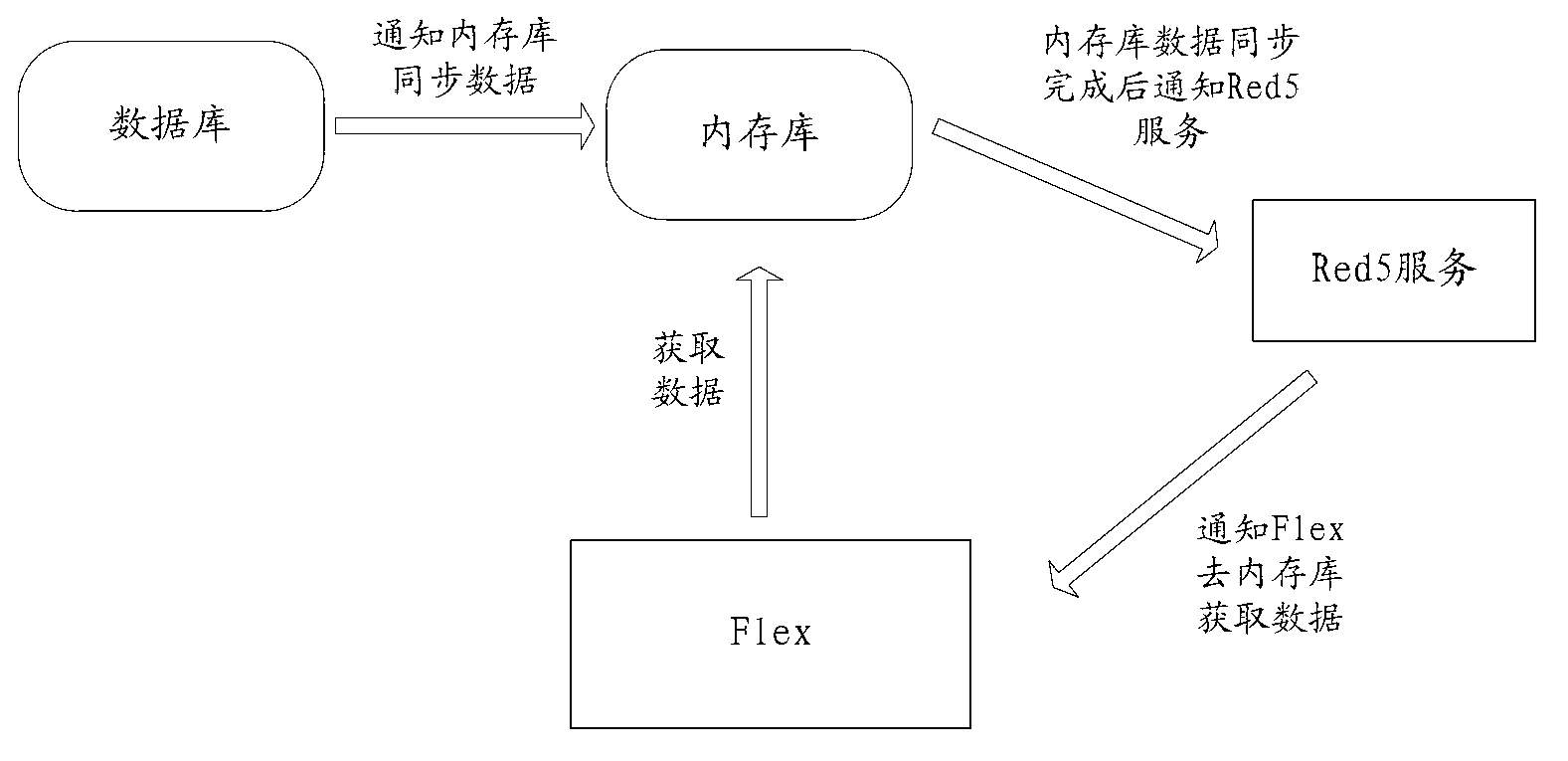 Graphic data displaying method and graphic data displaying device based on black out management system