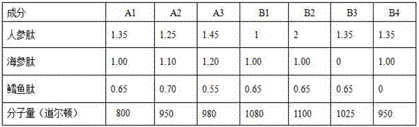 Anti-aging lotion and preparation method thereof