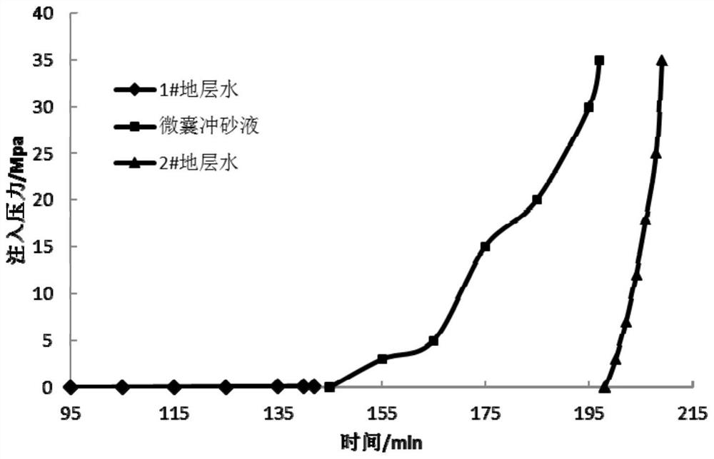 Water-based microcapsule sand washing composition for highly acidic gas wells, water-based microcapsule sand washing fluid for high acid gas wells