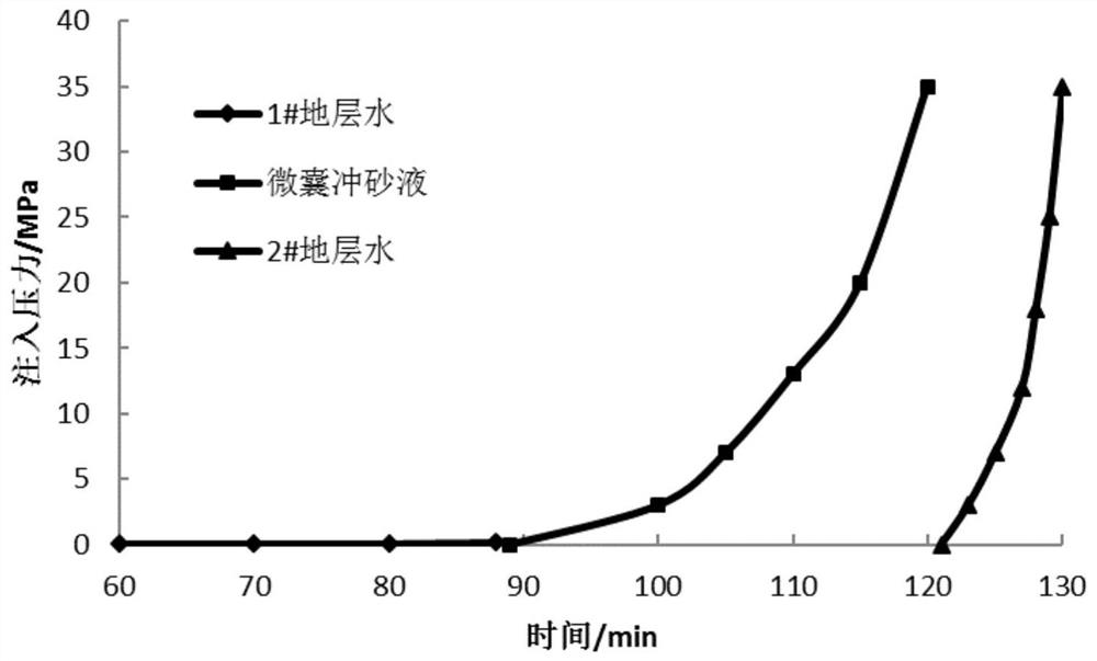 Water-based microcapsule sand washing composition for highly acidic gas wells, water-based microcapsule sand washing fluid for high acid gas wells