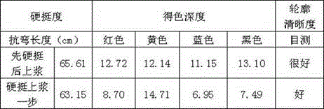 Manufacturing method for performing cross-stitch inkjet printing on dacron