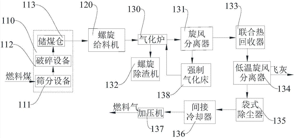 Device and method for cogeneration of ethylene glycol by coal pyrolysis production semicoke technique