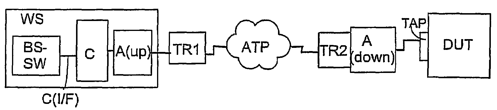 JTAG testing arrangement