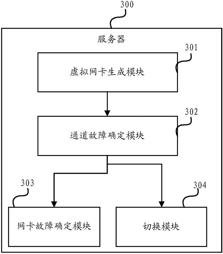 Method and device for processing bonded network card faults