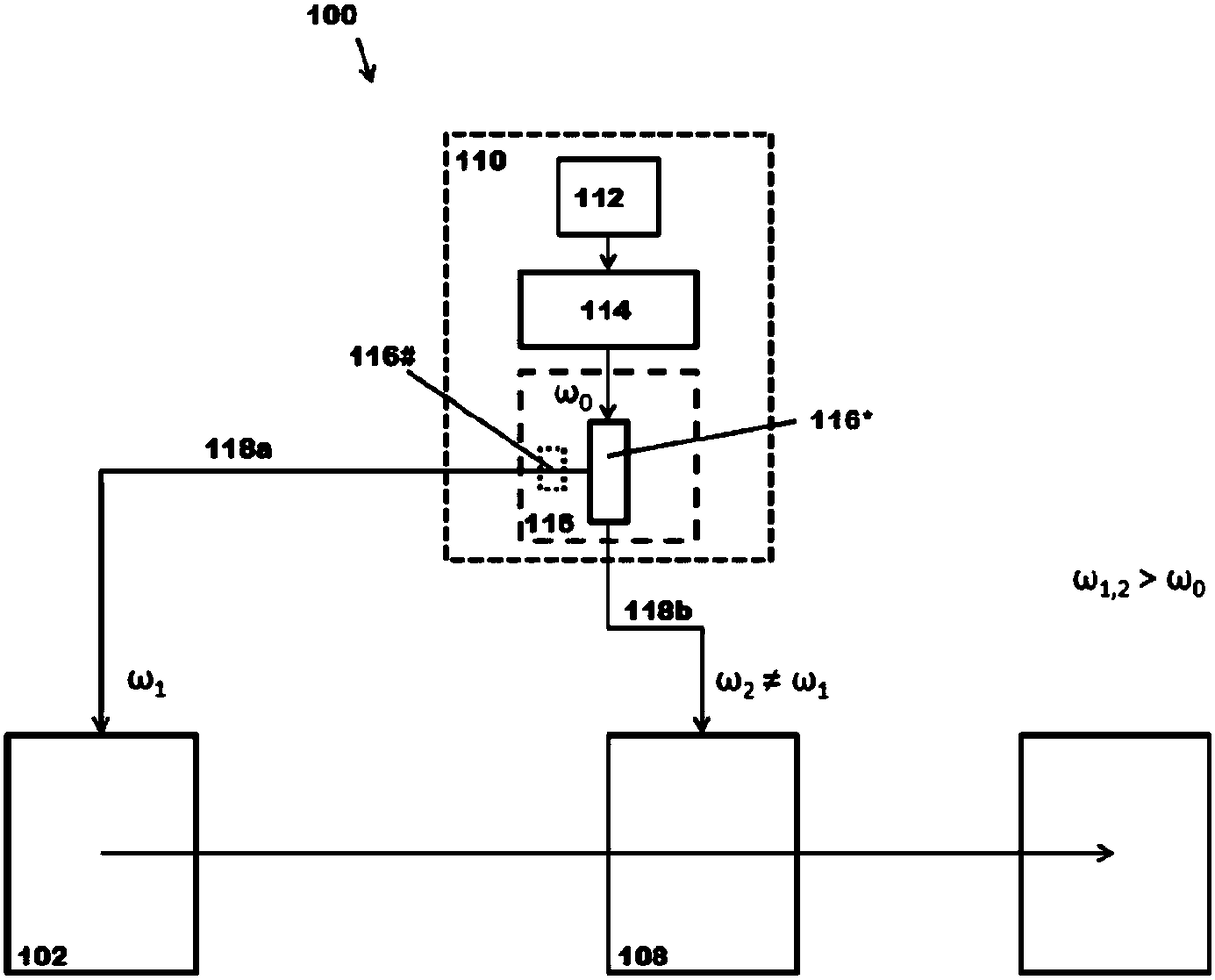 Mass spectrometer with laser system for producing photons of different energies