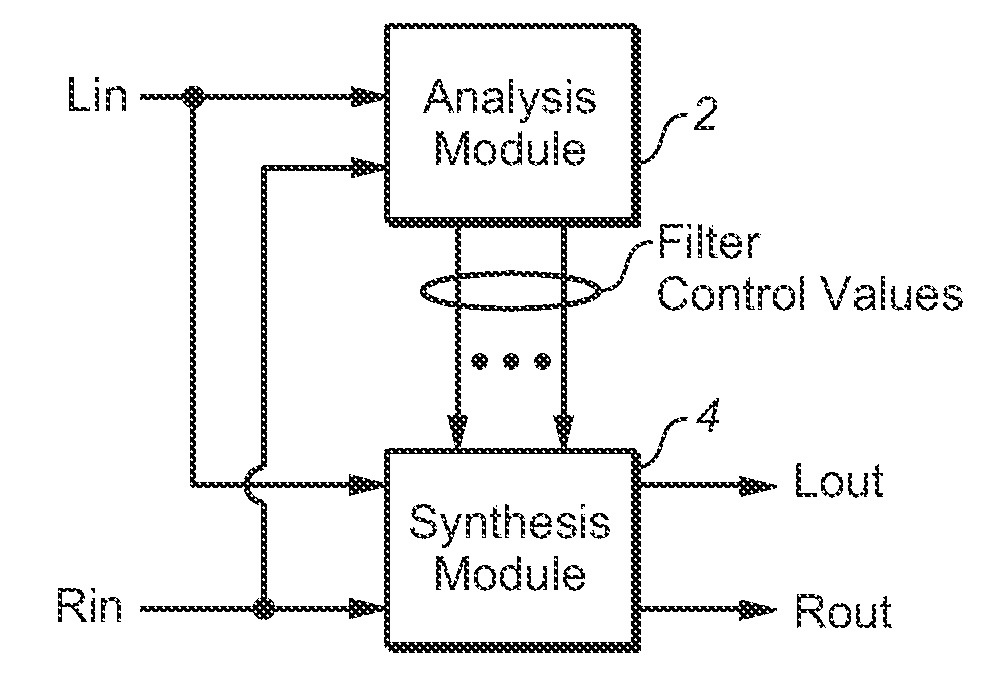 Method and system for dialog enhancement