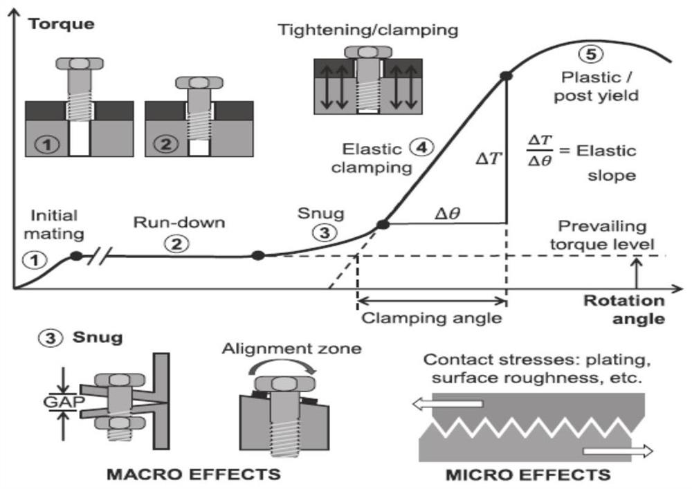 DMP-based robot bolt screwing method and system