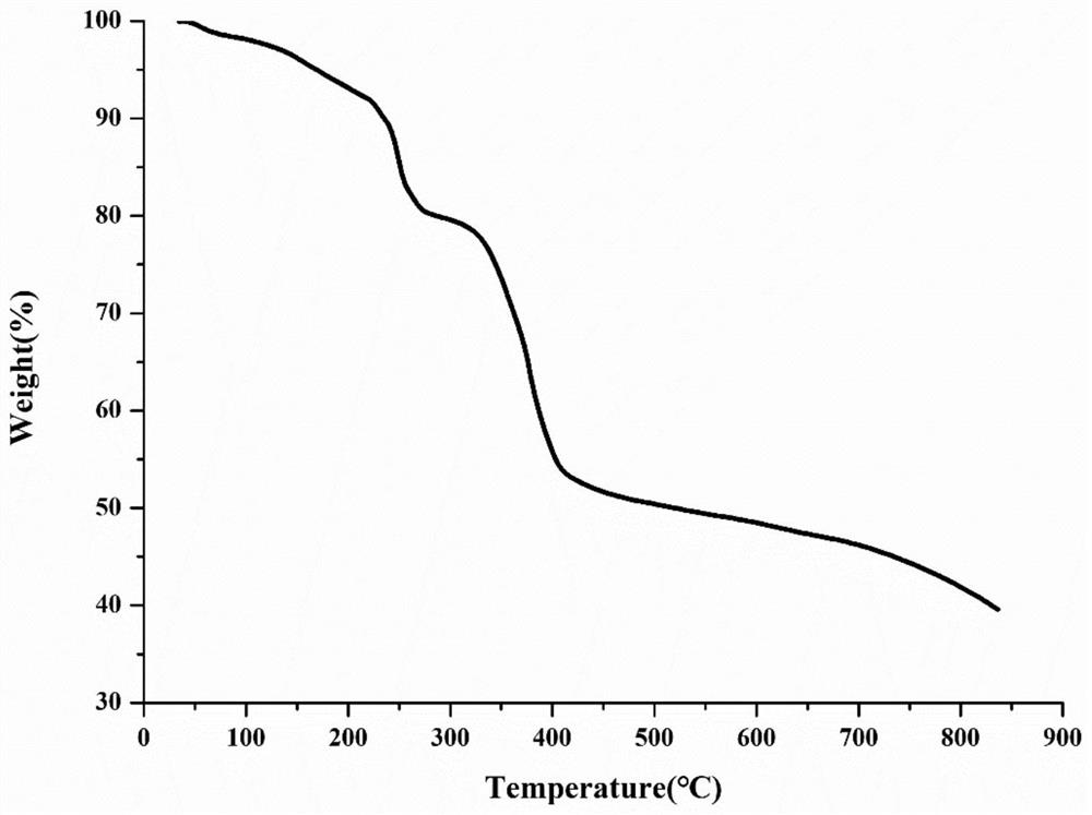 Three-dimensional carboxylic acid copper fullerene metal organic framework material as well as preparation method and application thereof