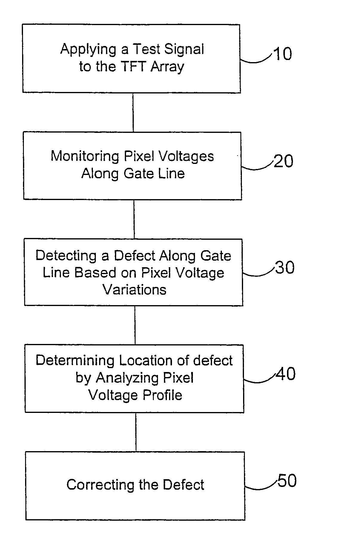 System and method for detecting defects in a thin-film-transistor array