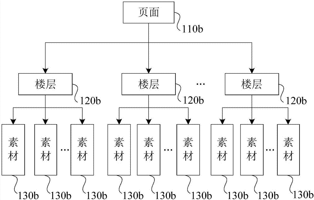 Page configuration method and device, server and medium