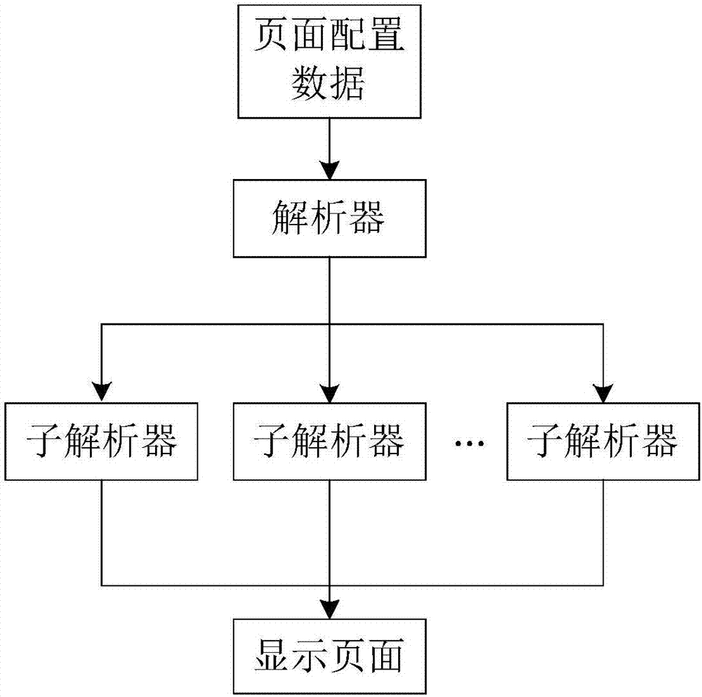 Page configuration method and device, server and medium