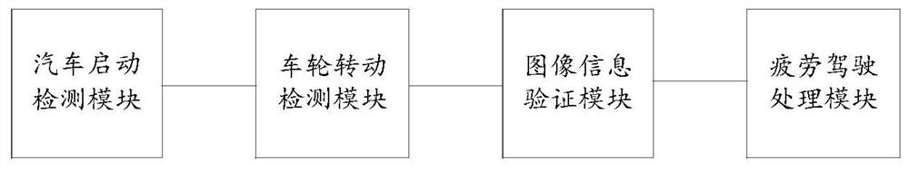 Fatigue driving monitoring device and method and storage medium