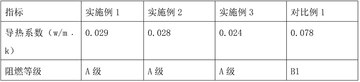 Insulation board prepared from biomass energy and preparation method of insulation board