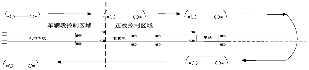 Train unmanned site access method based on prior CBTC system auxiliary protection