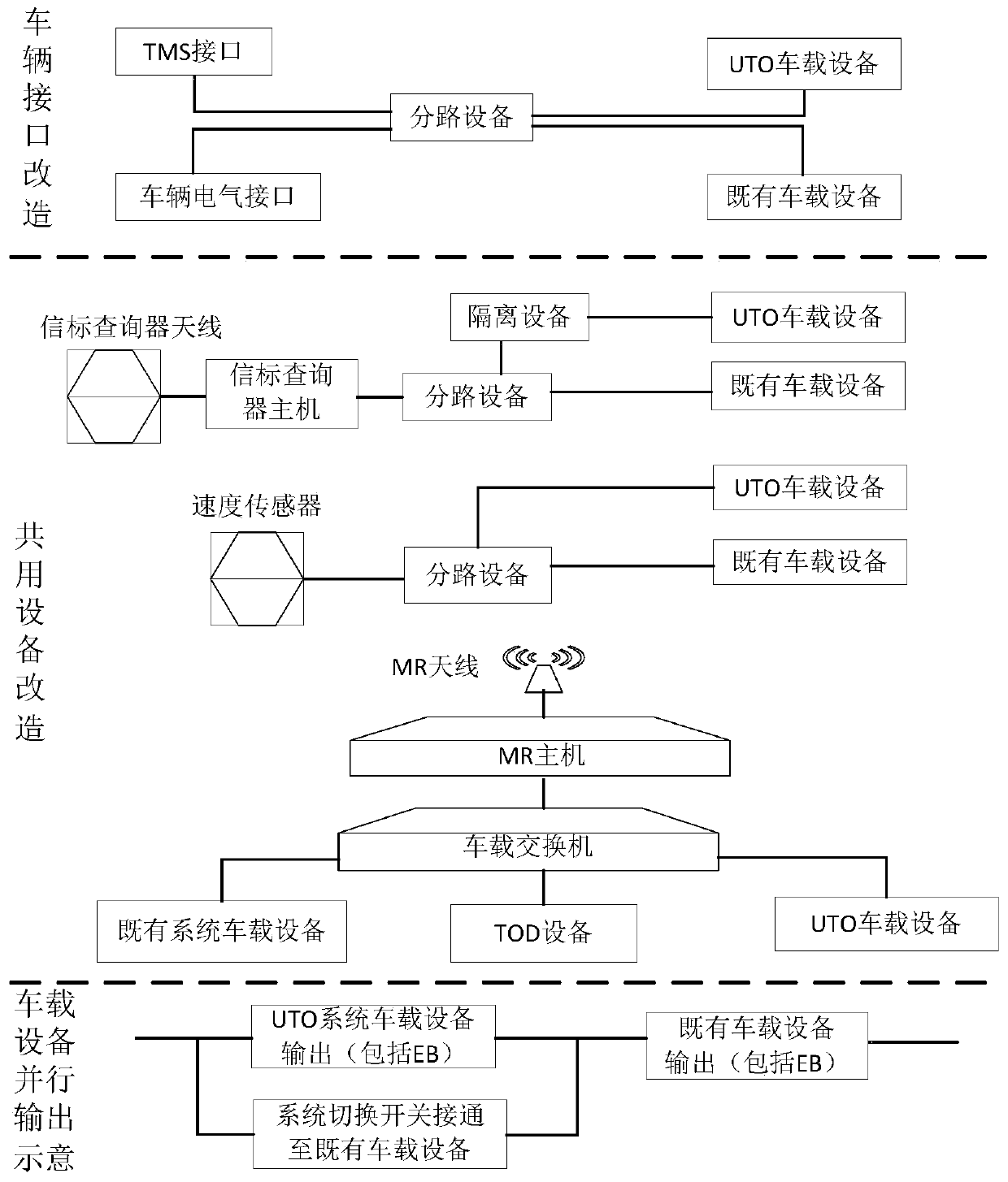 Train unmanned site access method based on prior CBTC system auxiliary protection