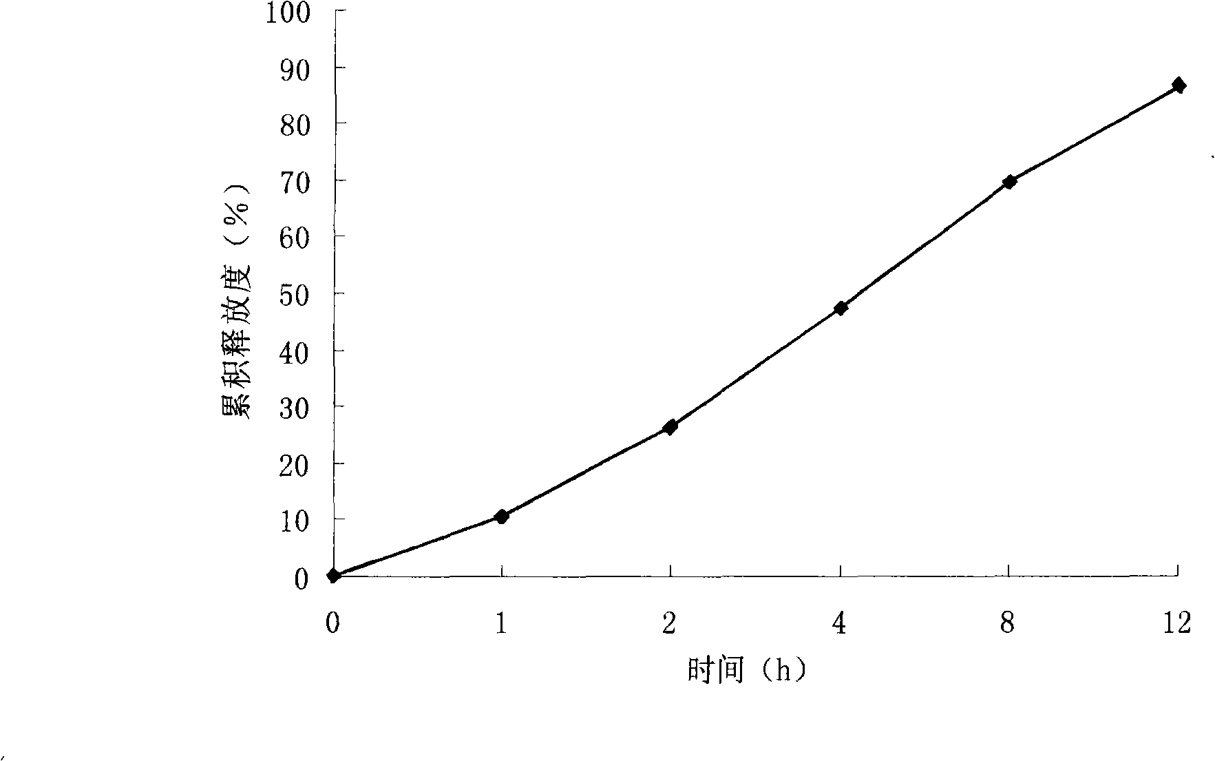 Etodolac osmotic pump type controlled-release preparation and preparation thereof