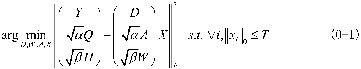 Radar target recognition method based on tag consistent dictionary learning