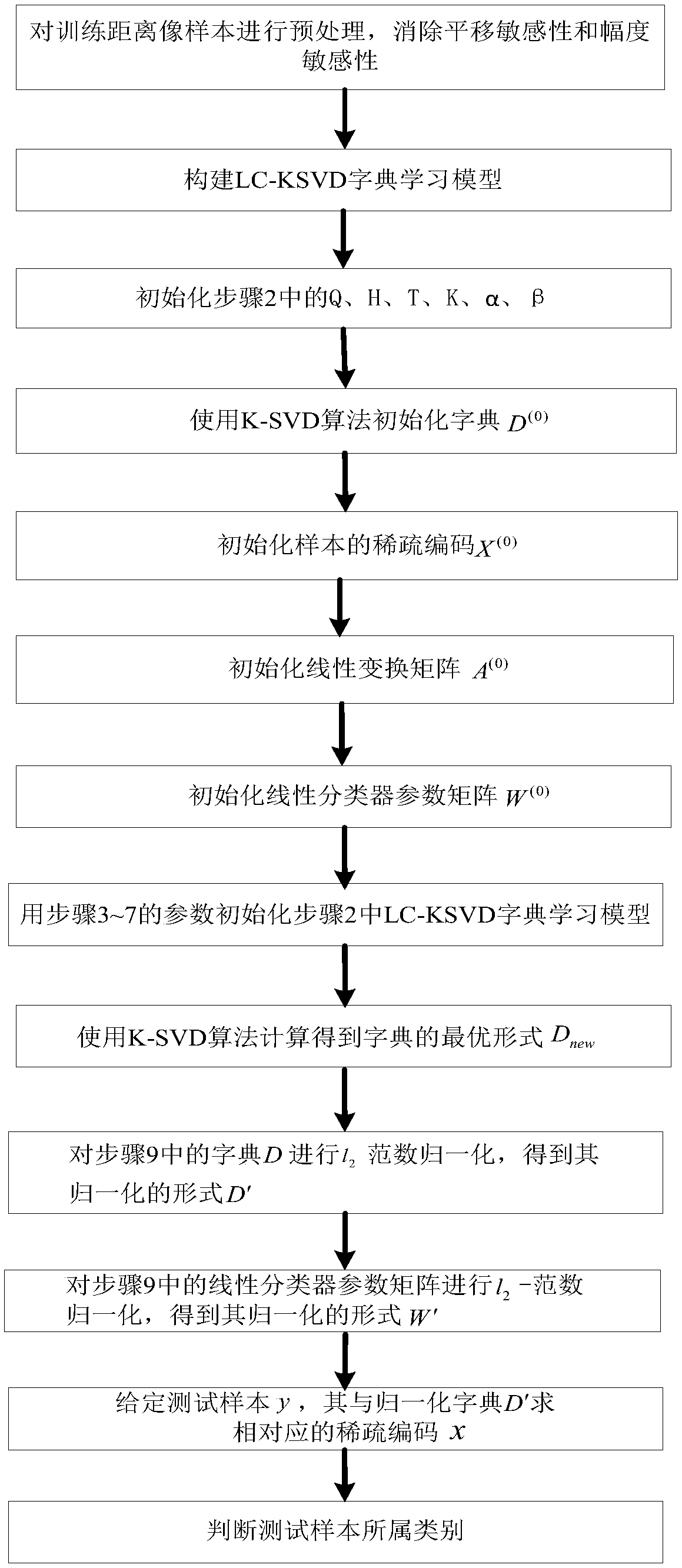 Radar target recognition method based on tag consistent dictionary learning