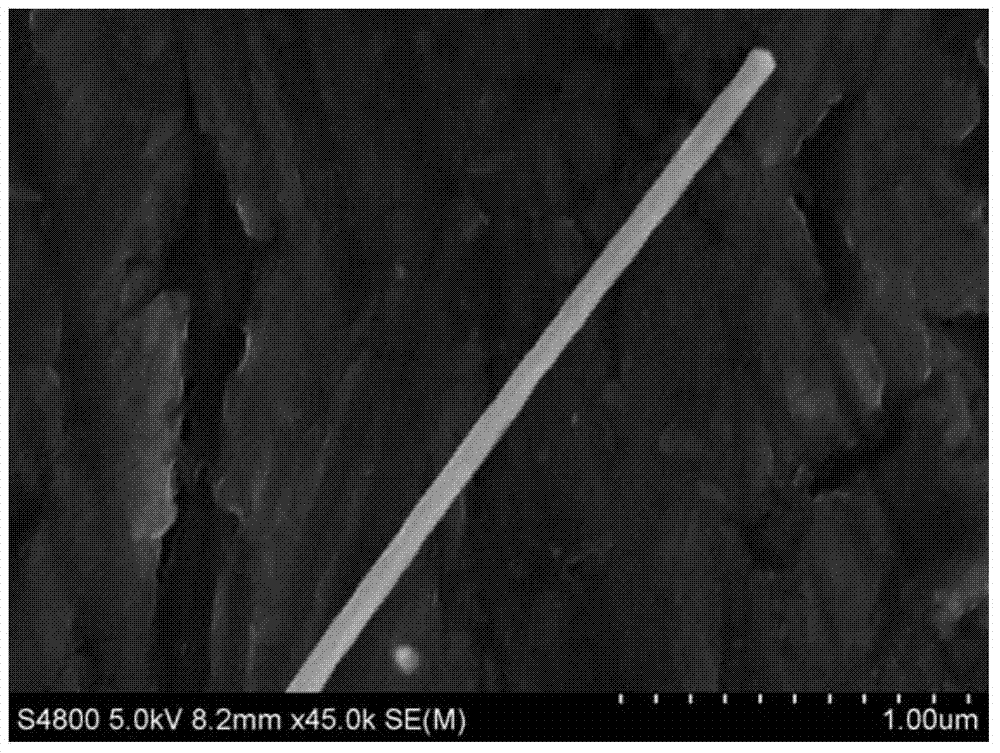 A method for preparing copper nanotubes embedded with copper oxide nanoparticles