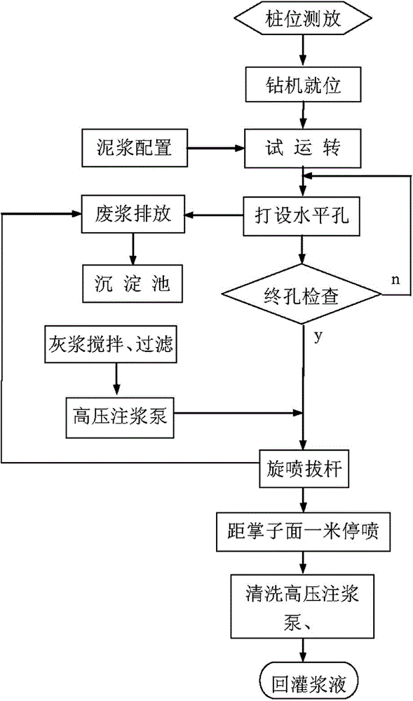 Advanced reinforcing construction method for building tunnel in soft surrounding rock