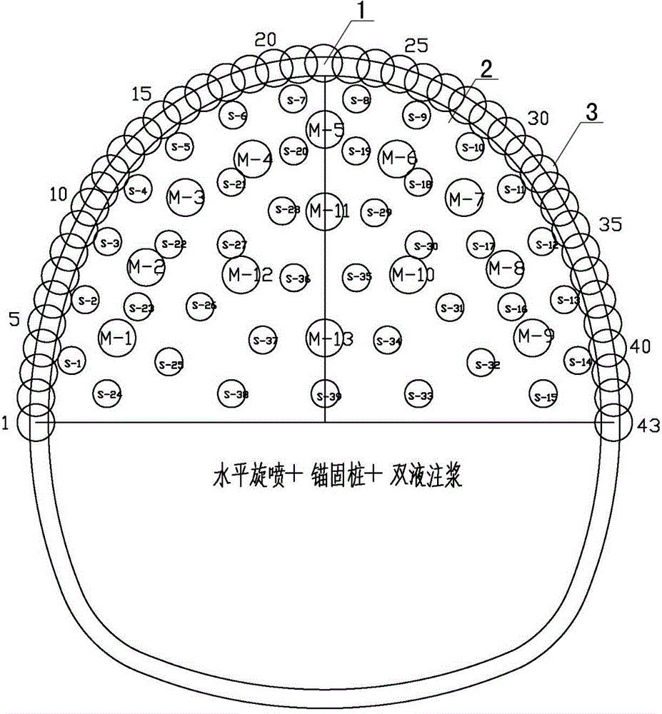 Advanced reinforcing construction method for building tunnel in soft surrounding rock