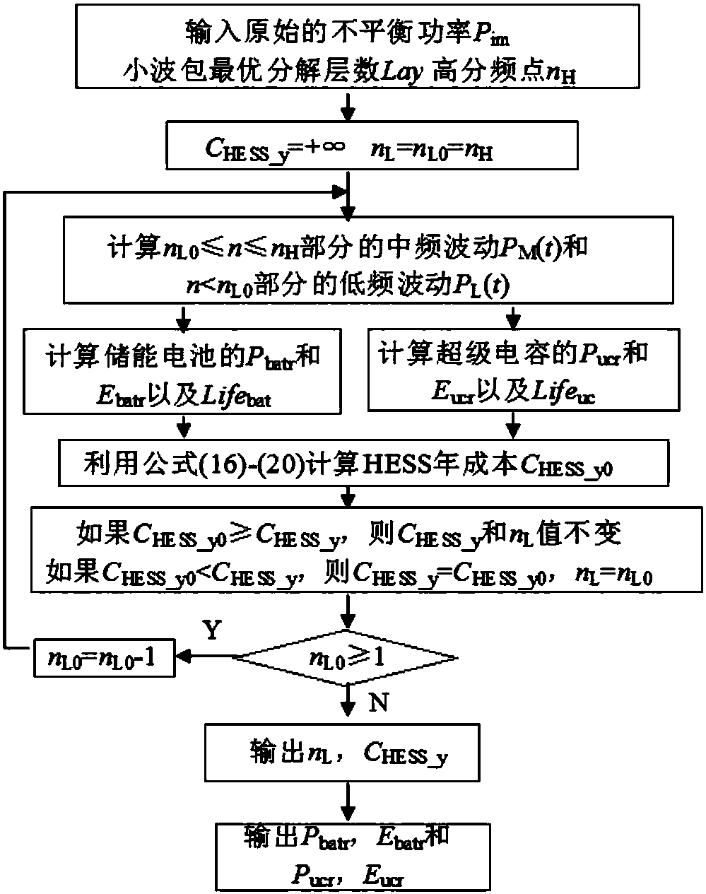 Island type micro-grid energy storage optimized configuration method using wavelet packet decomposition and considering frequency response